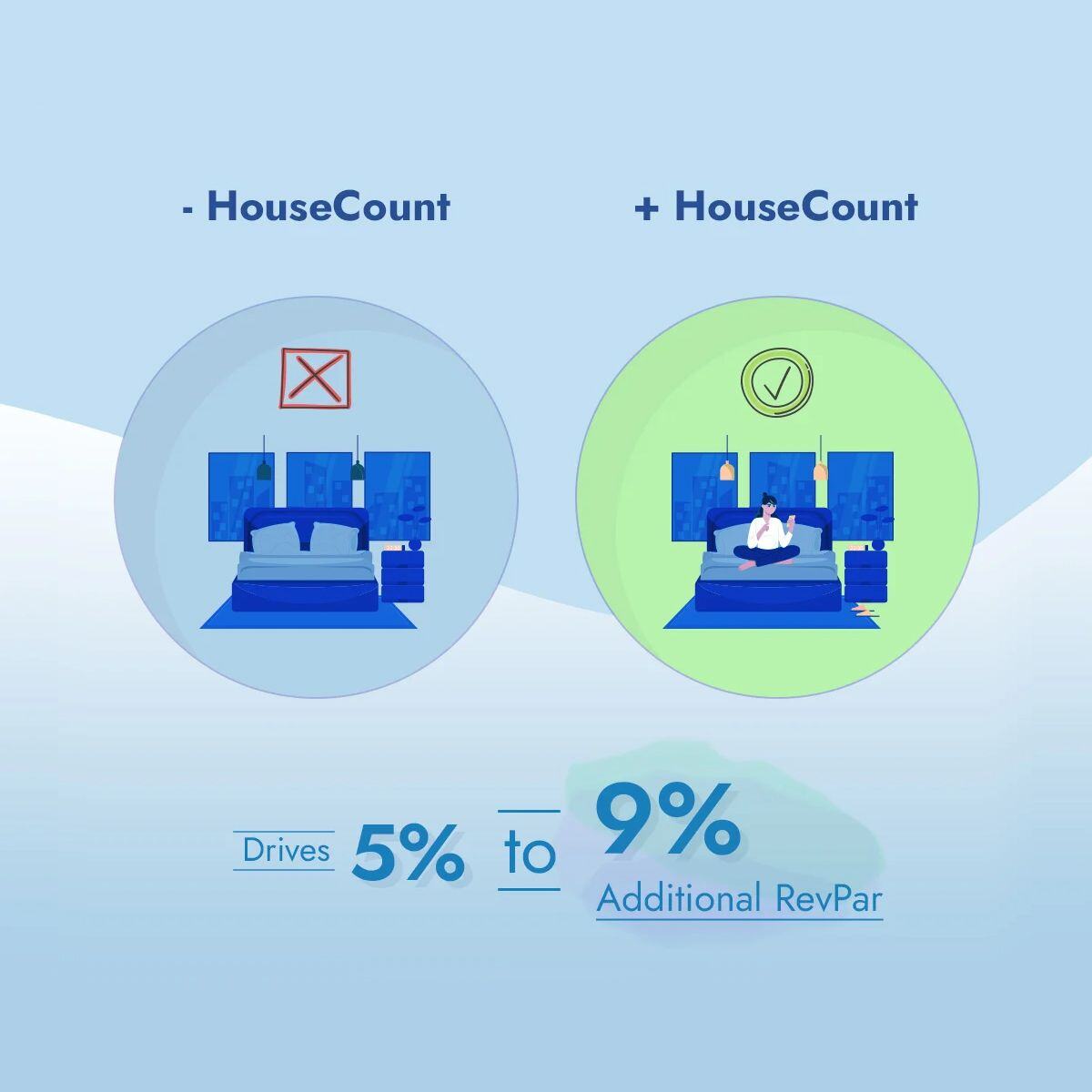 HouseCount-1