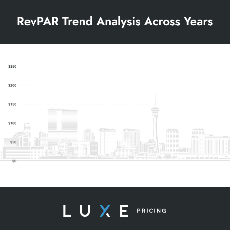 RevPAR Trend Analysis Across years