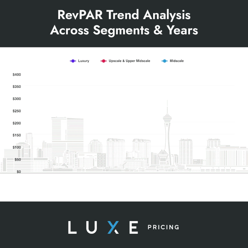 RevPAR Trend Analysis