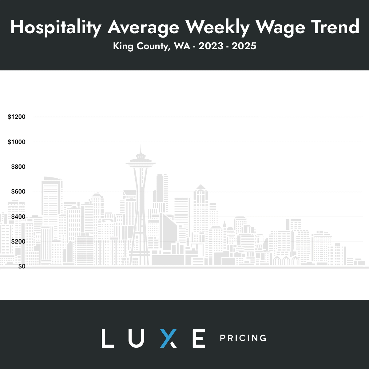 Wages
