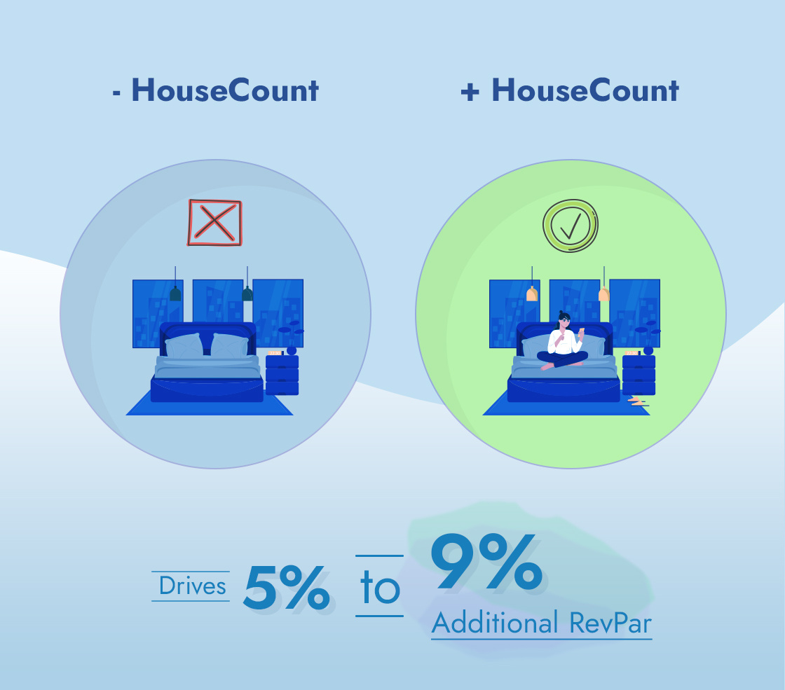 housecount9